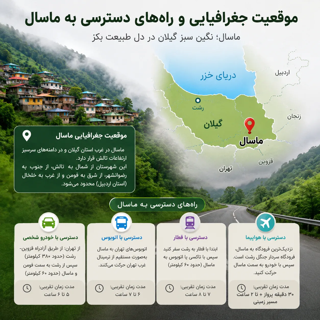 موقعیت جغرافیایی و راه‌های دسترسی به ماسال