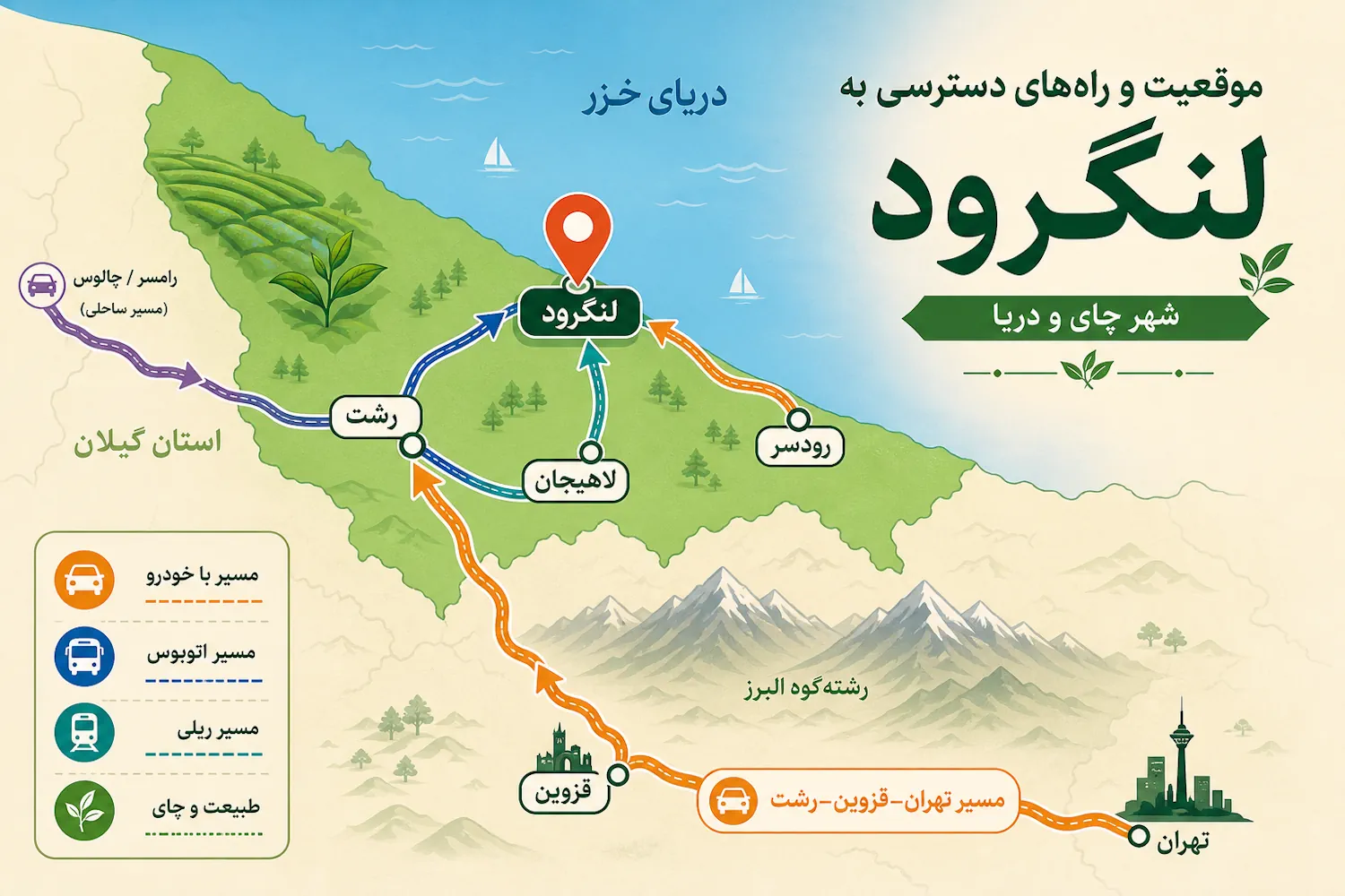 موقعیت جغرافیایی و مسیرهای دسترسی به لنگرود